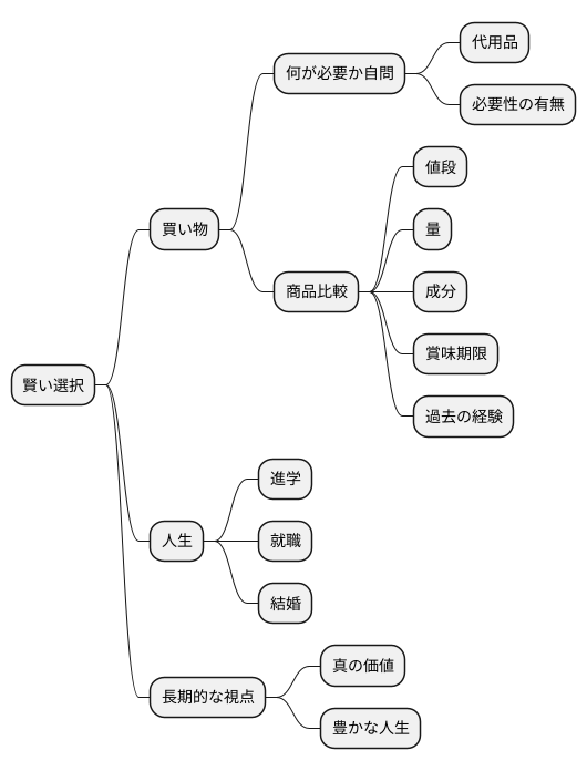 賢い選択