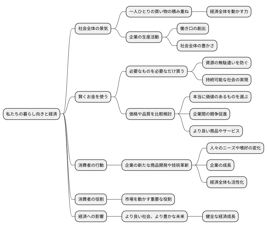 経済への影響