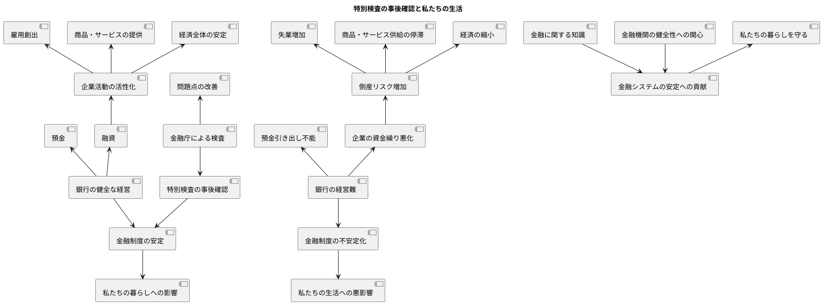 私たちへの影響