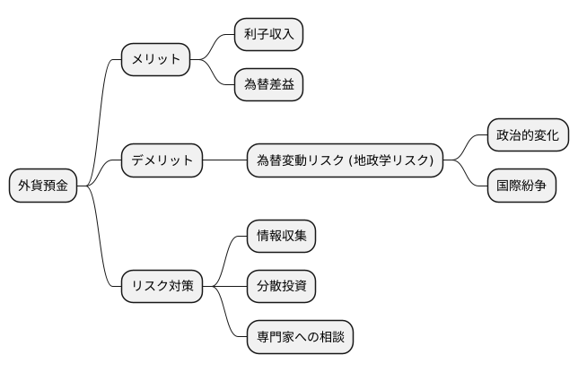 はじめに