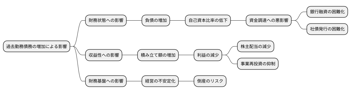 企業への影響