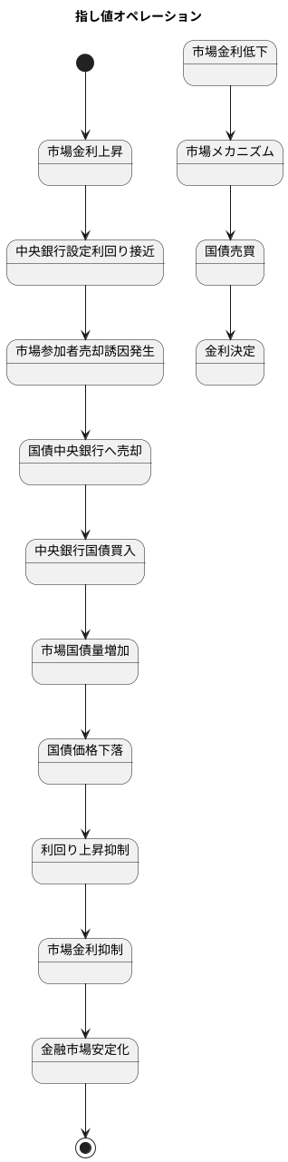 仕組み