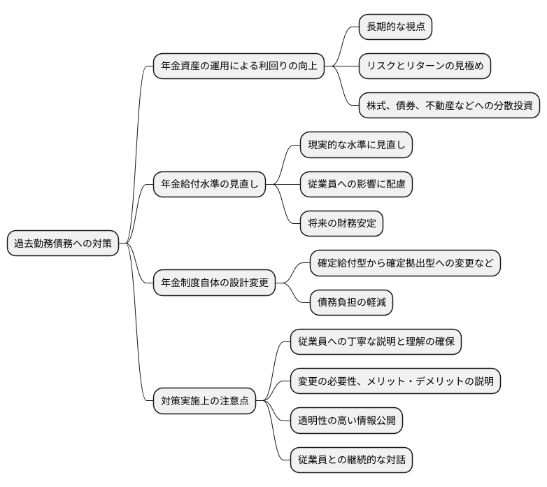 債務管理の重要性