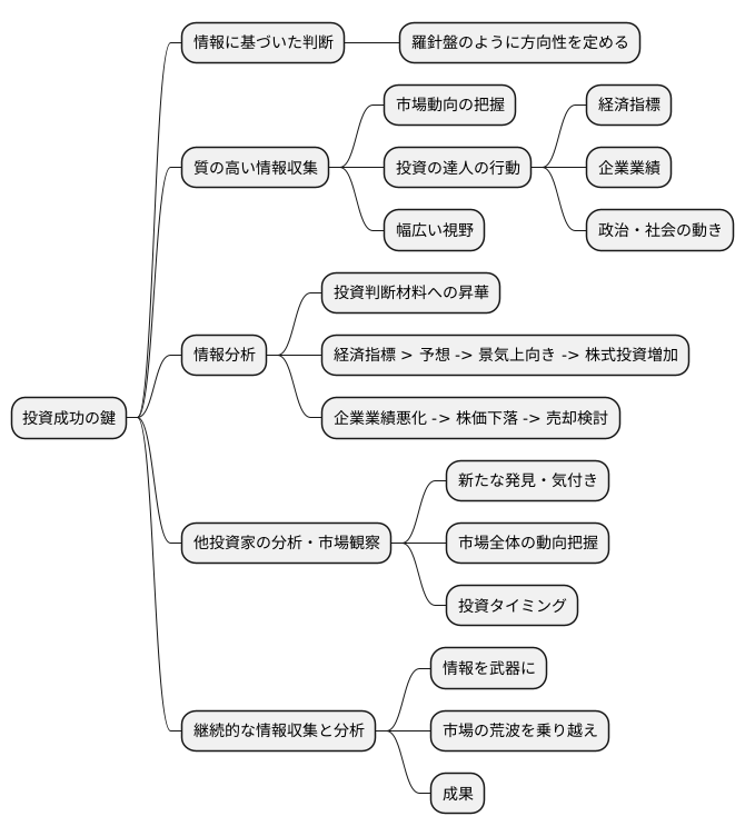 情報収集の重要性