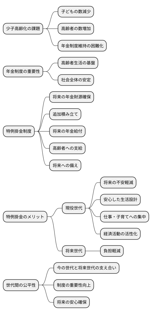 特例掛金の重要性