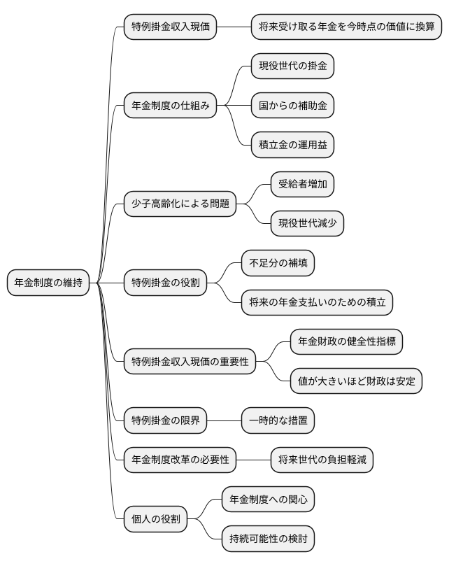 私たちの未来への影響