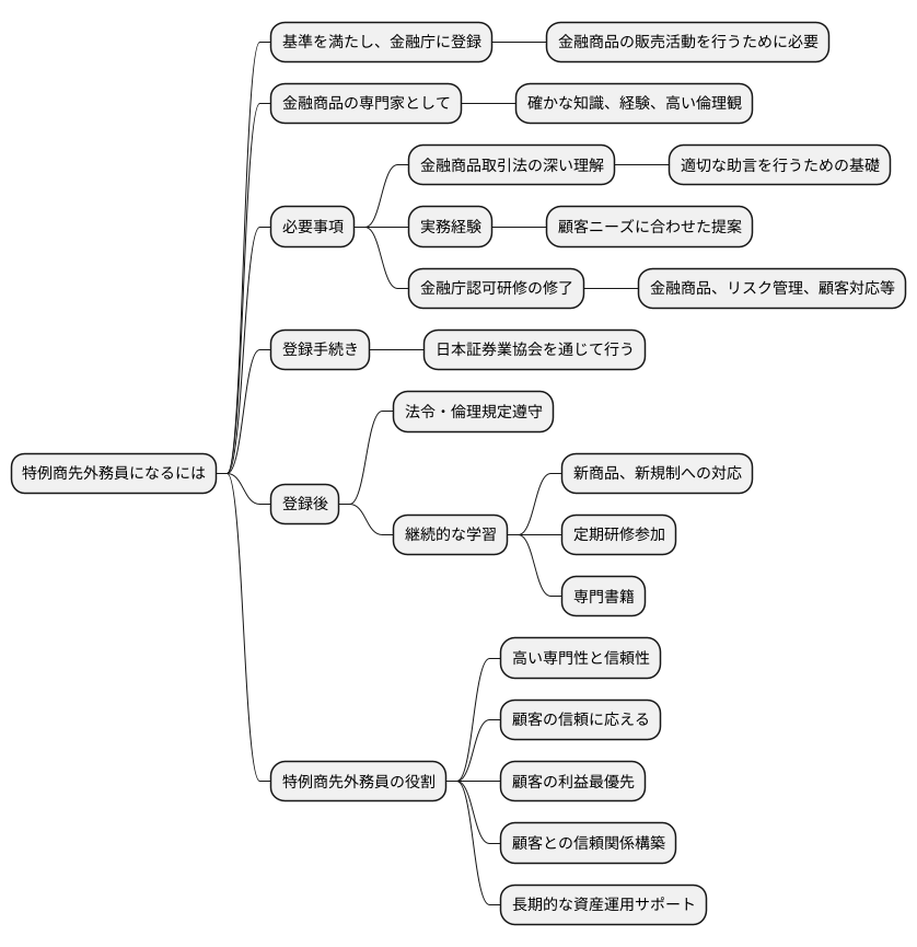 必要な資格と登録