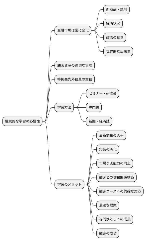 継続的な学習の必要性