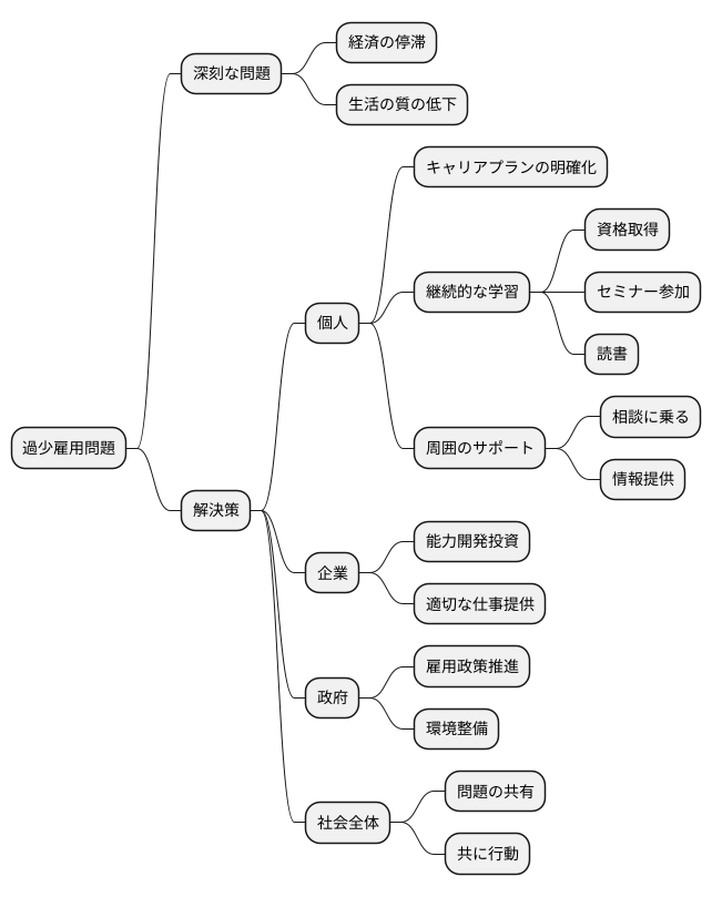 私たち一人ひとりにできること