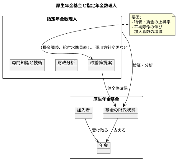 倫理とコンプライアンス