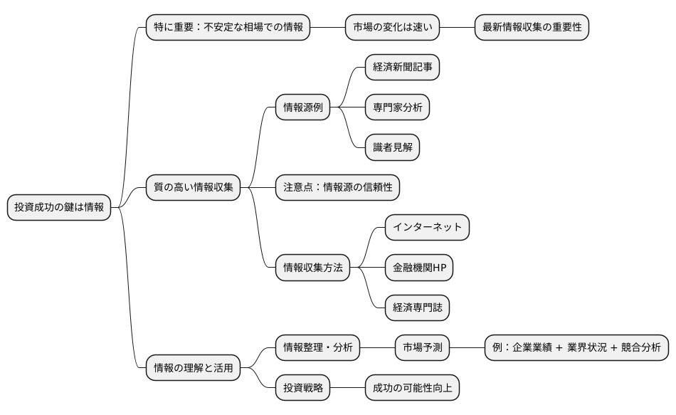 情報収集の必要性