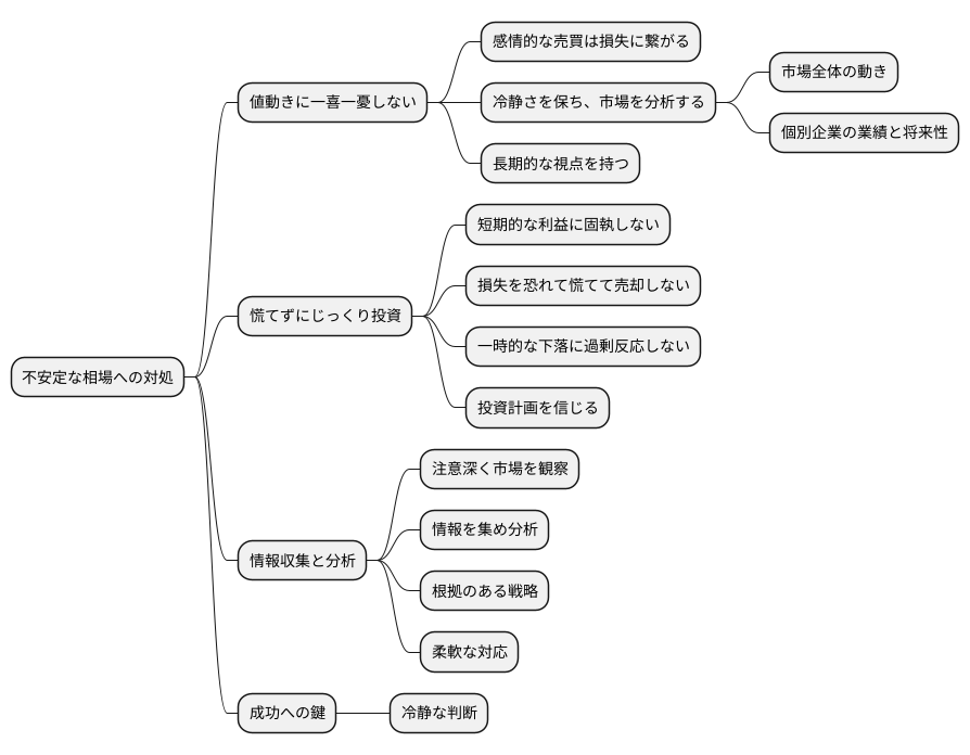 冷静な判断