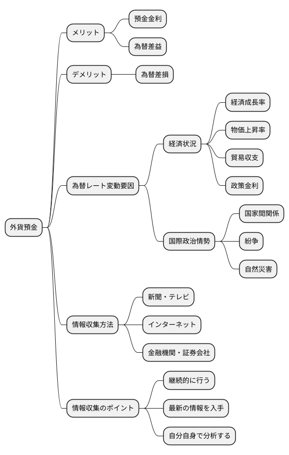 情報収集の必要性