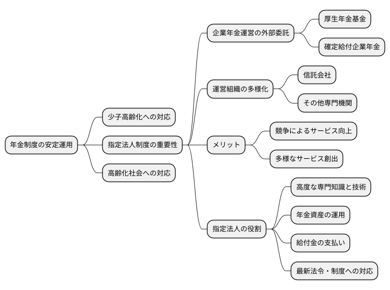 まとめ