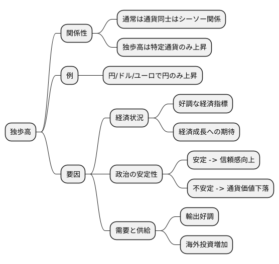 独歩高の定義