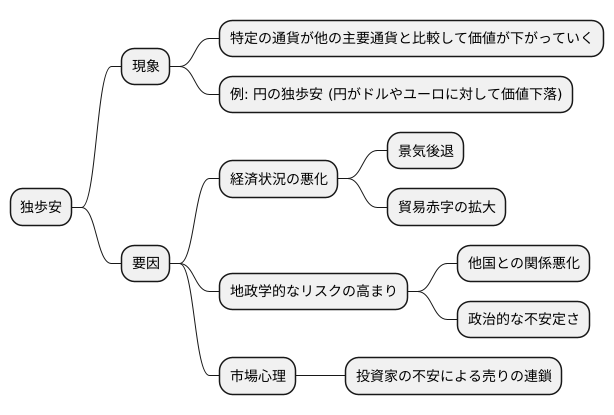 独歩高の反対語