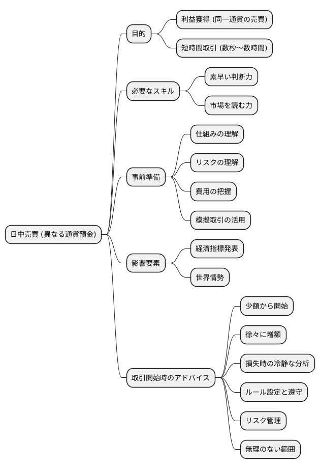 はじめる前に