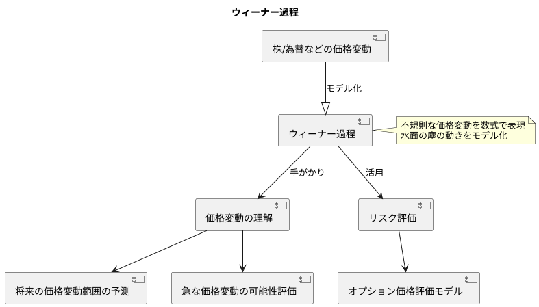 不確実な動きを捉える