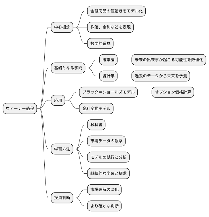 更なる探求への道