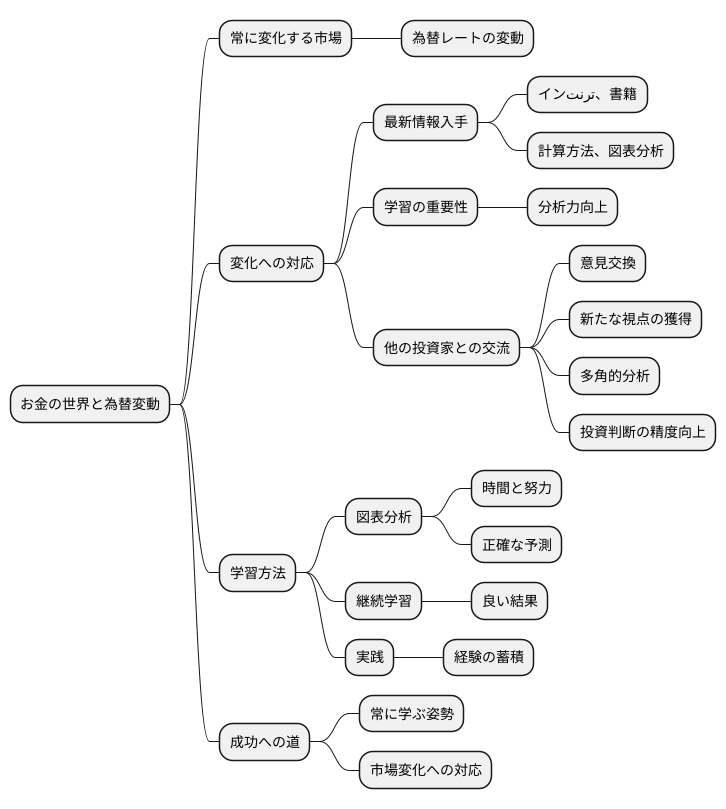 学び続ける重要性