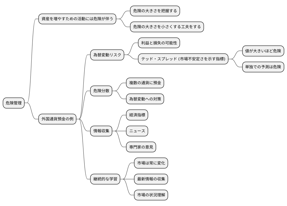 リスク管理の重要性