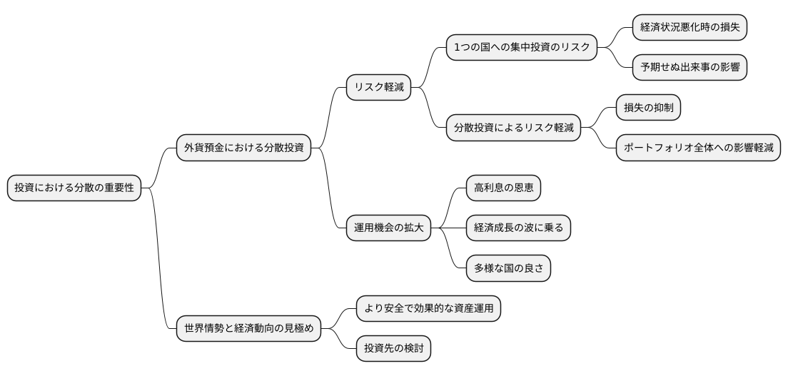 分散投資のススメ