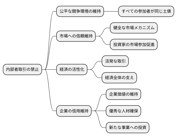 なぜ禁止されているのか