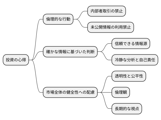 投資家の心得