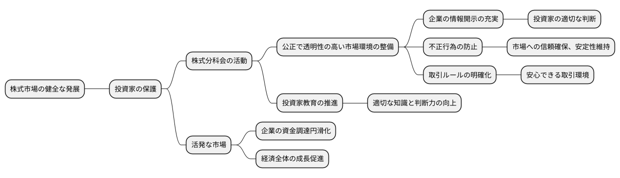 投資家保護の観点