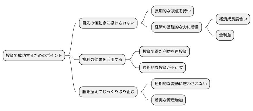 長期的な視点