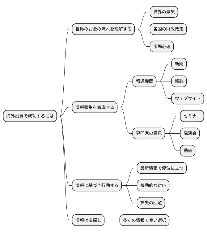 情報収集の必要性