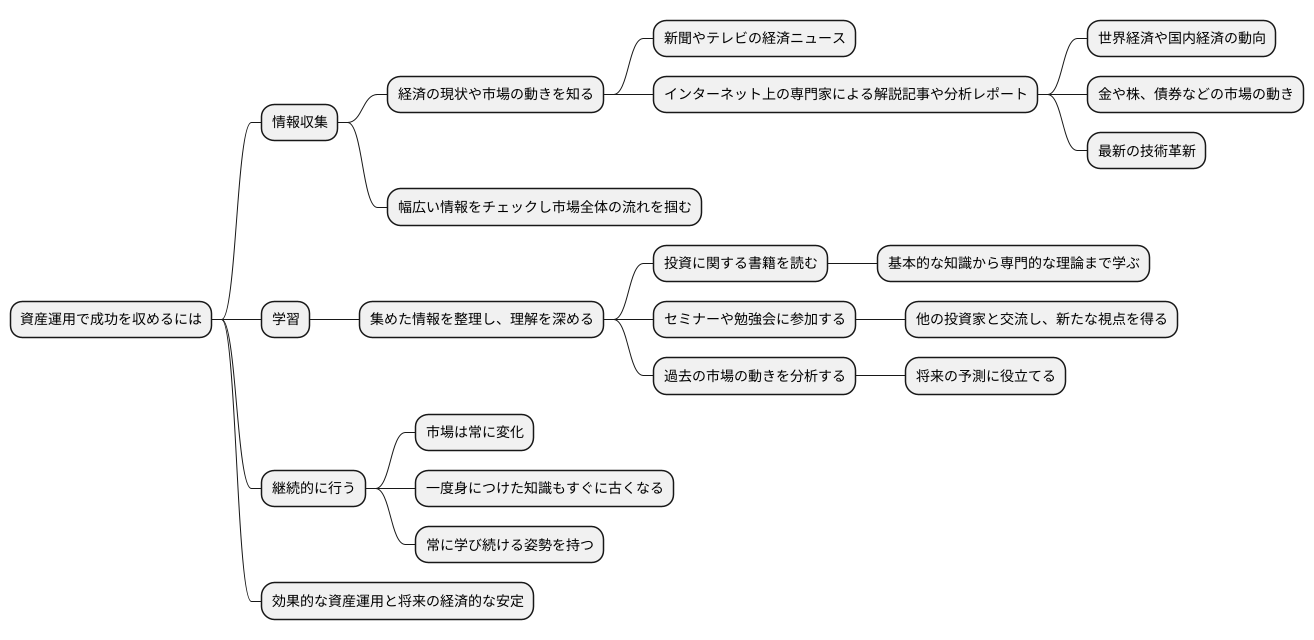 情報収集と継続的な学習