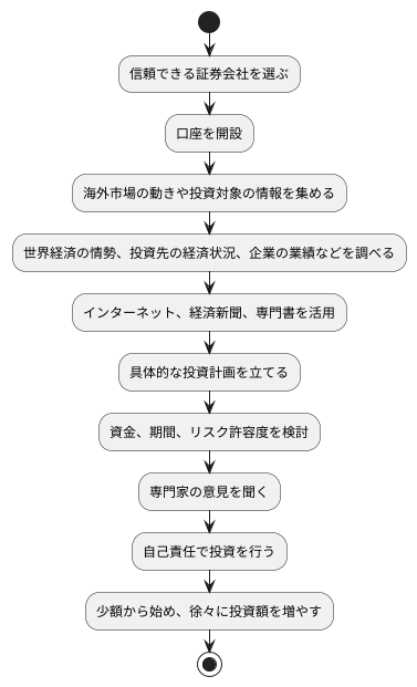 始めるにあたって