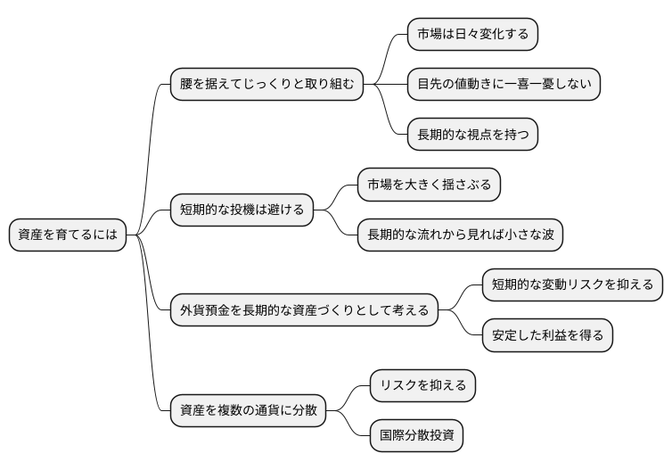 長期的な視点