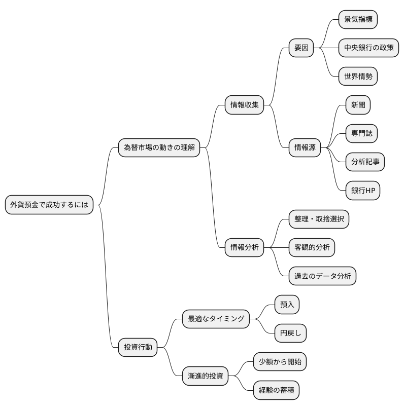 情報収集の重要性