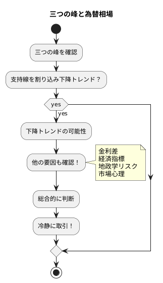 他の要素も考慮する