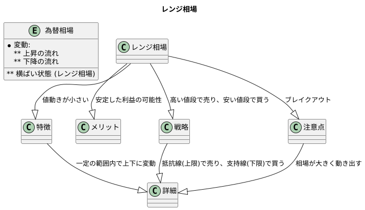 値動きの特徴