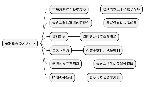 長期投資のススメ