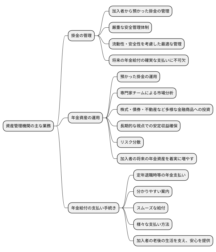 主な業務内容