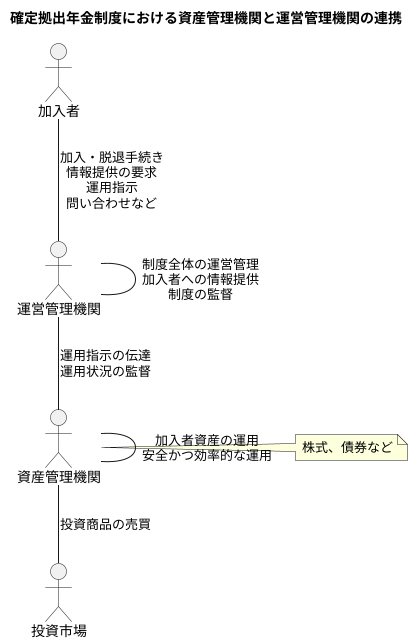 運営管理機関との連携