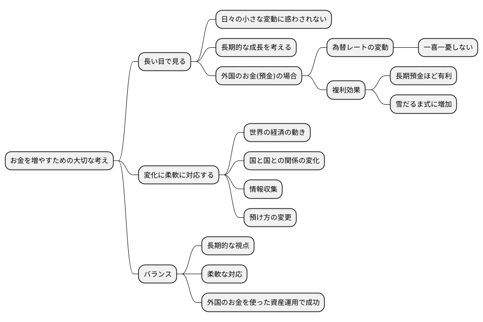 長期的な視点の重要性