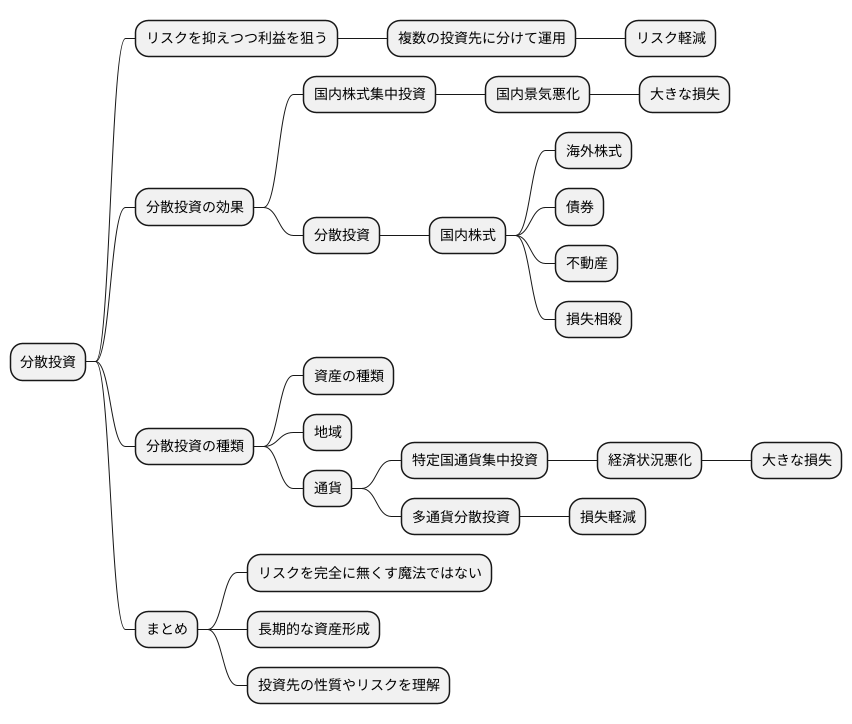 分散投資を心がけよう