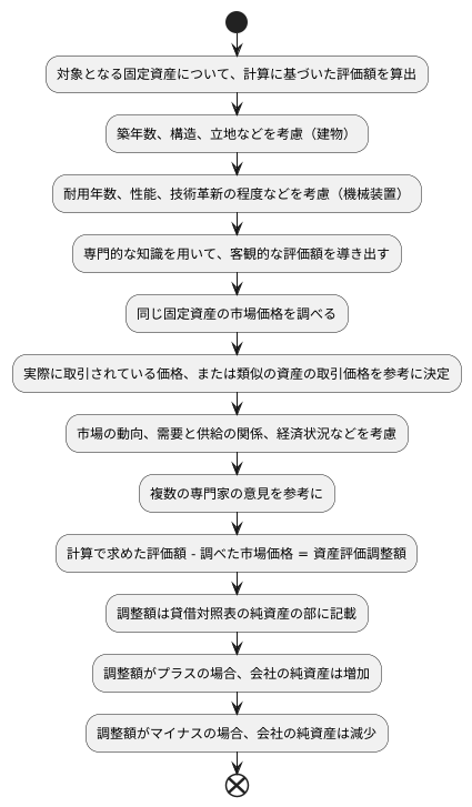 資産評価調整額の算定方法