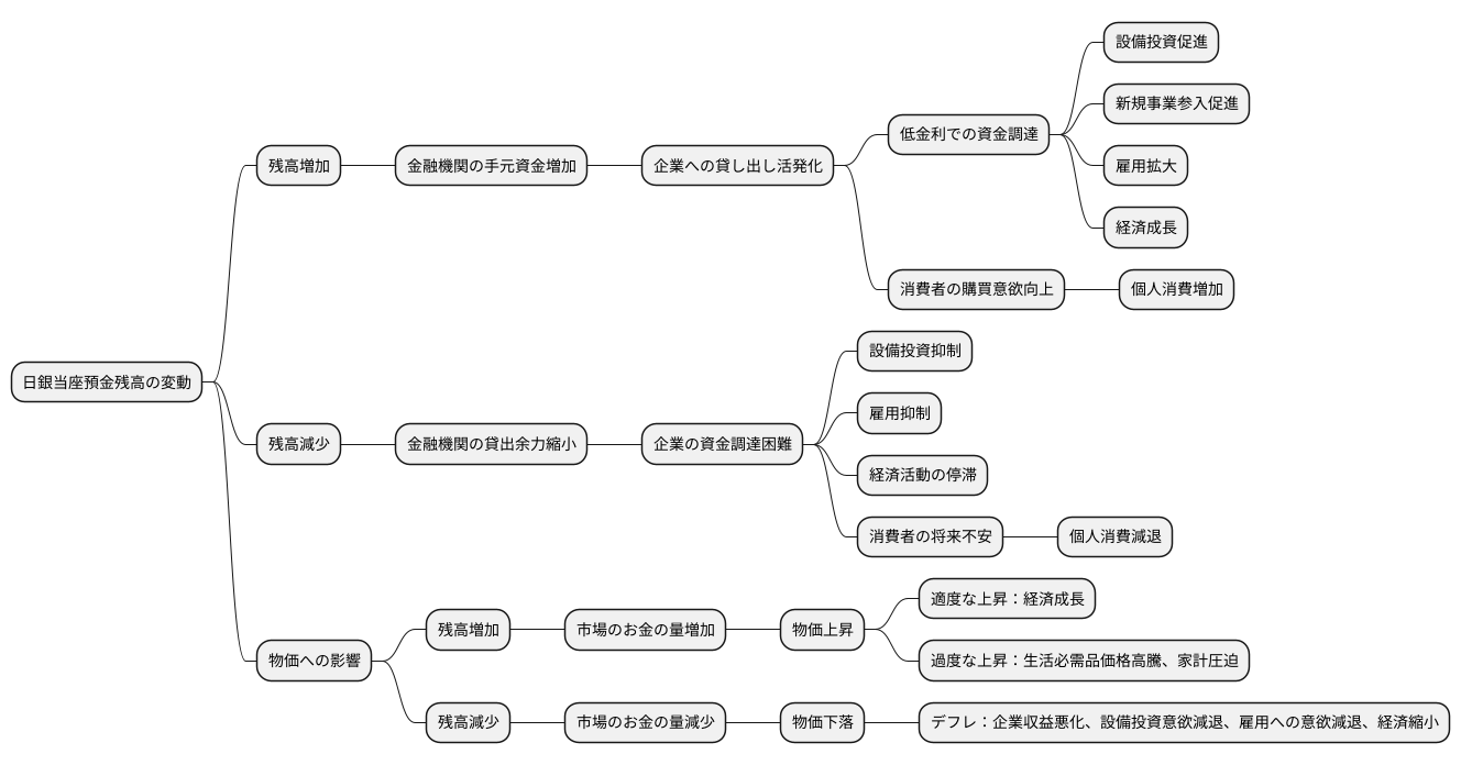 経済への影響