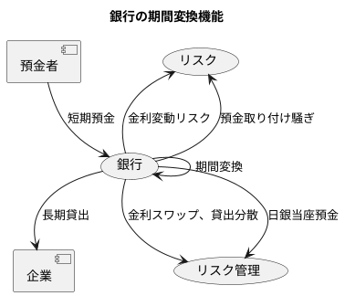 期間変換機能