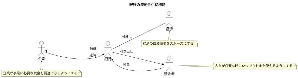 流動性供給の役割