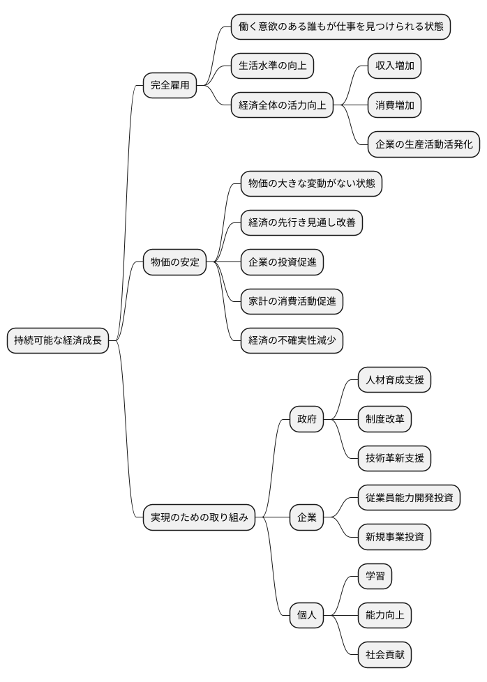 持続可能な経済成長に向けて