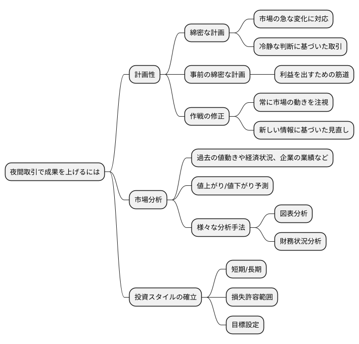 取引戦略の立て方