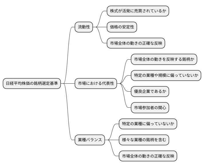 構成銘柄の選定基準