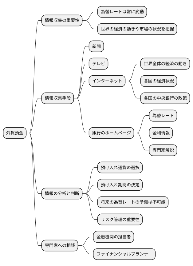 情報収集の重要性